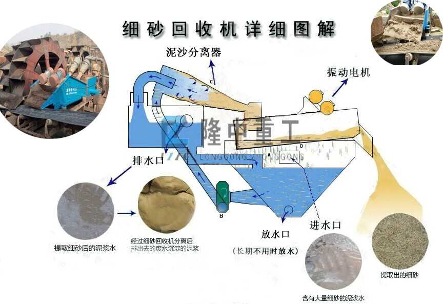 细沙回收机详细图解.jpg