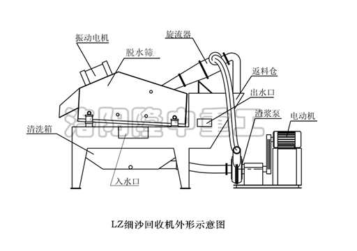 细砂回收机图纸