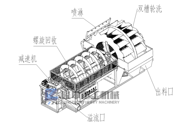 螺旋轮式洗砂机9.jpg