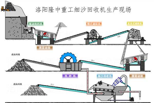 细沙回收机生产线配置