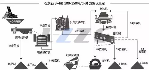 石灰石生产线.