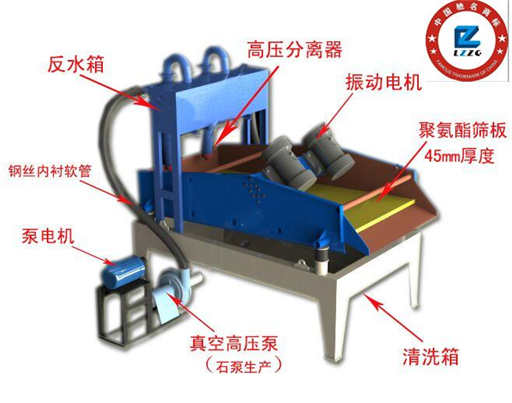 细砂回收机1.jpg