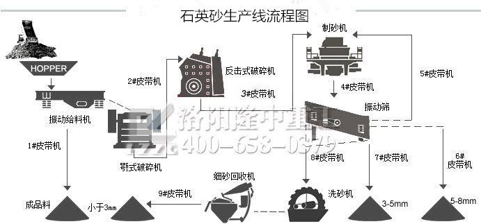 石英砂生产流程图.jpg