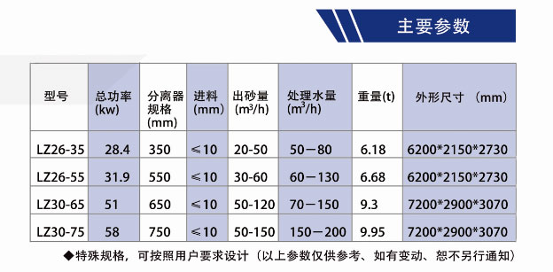 洗砂回收*体机技术参数