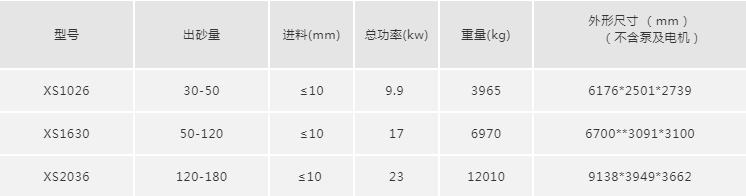 洗砂脱水*体机技术参数