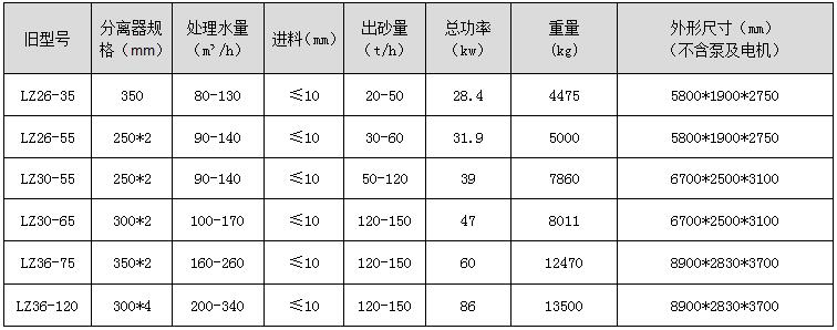 洗砂回收*体机技术参数