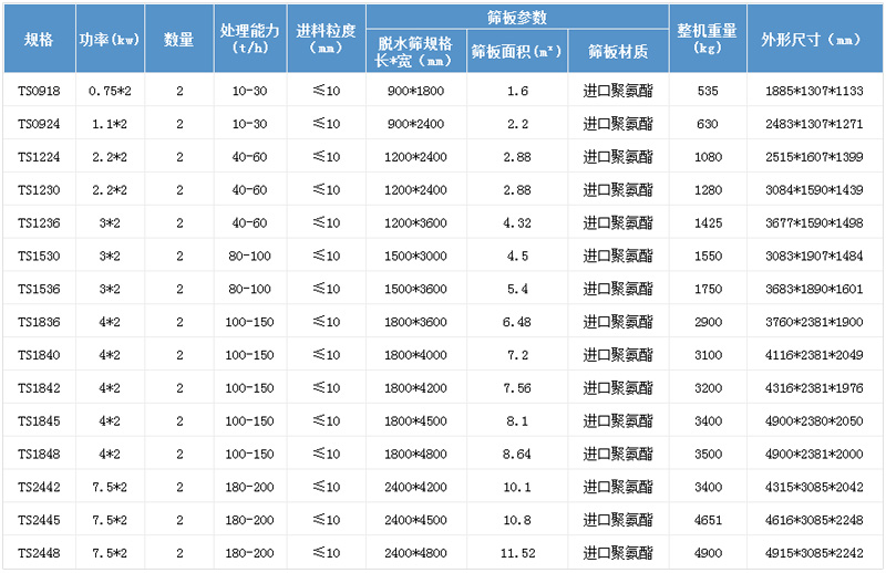 脱水筛参数.jpg