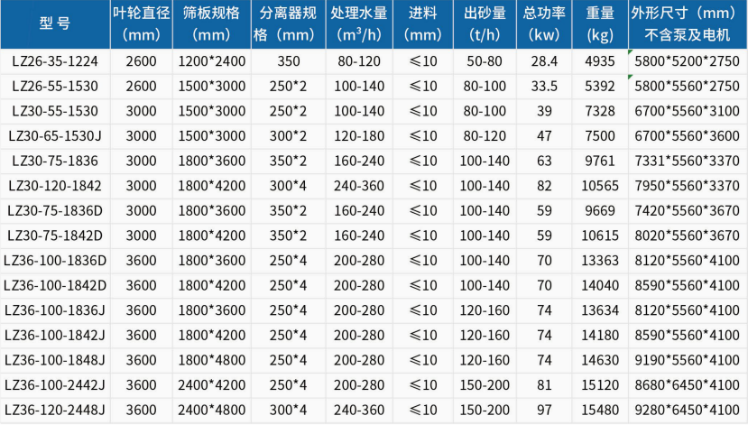 洗砂回收一体机.png