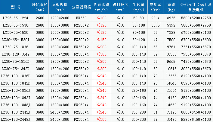 洗砂回收一体机.jpg