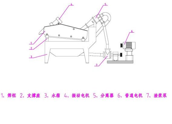 细砂回收机