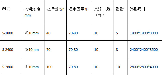 技术参数