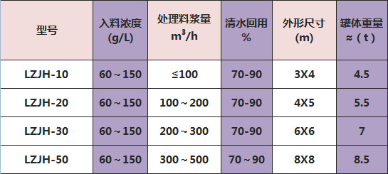 三氢技术参数.jpg