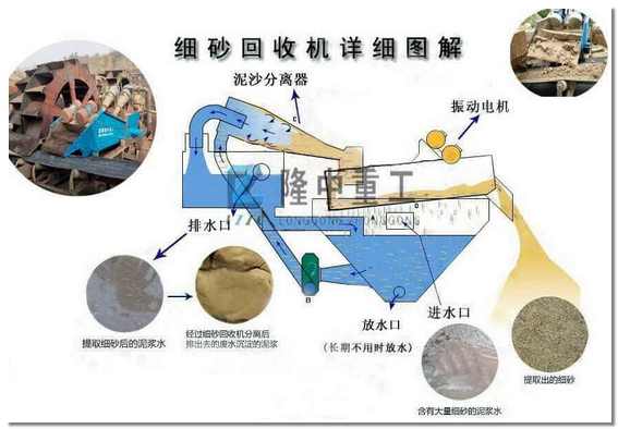 细沙回收机详细图解